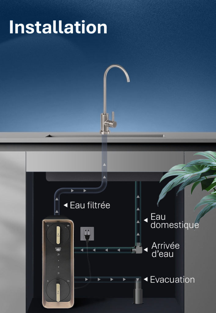 Installation Osmoseur prismo